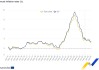 欧元区10月CPI终值2%，回归央行目标，为12月降息铺路！