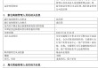 千亿基金“换帅”：27年老将谢卫转任专家，袁庆伟接任总经理