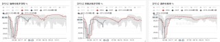PTAMEG：近端偏强，关注聚酯减产情况