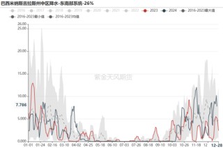 铁矿：关注结构化差异