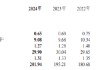 交通银行：2024年不良贷款率1.31% 较上年末下降0.02个百分点