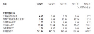 交通银行：2024年不良贷款率1.31% 较上年末下降0.02个百分点