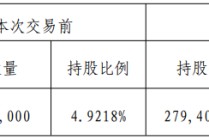 买买买！长城人寿举牌秦港股份，险资“扫货”为哪般？