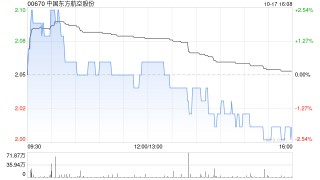 中国东方航空股份：每手“16东航02”将于10月24日派息33元