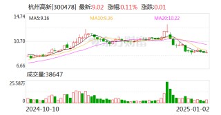 杭州高新：终止收购杭州睿新所持有太阳高新51%股份