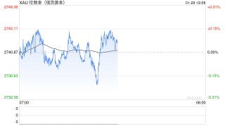分析：长期来看美联储可能正在酝酿更多降息