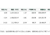 官司缠身，餐饮渠道销售承压，重庆啤酒营收、净利“双降”