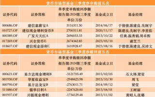 三季度股基、QDII获净申购，多位明星基金经理业绩回暖却遭净赎回