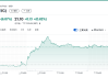 英特尔股价暂时“咸鱼翻身” 全赖美国副总统万斯这一句话！