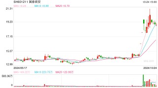 国泰君安今日完成互换便利借贷资金增持股票的首笔交易