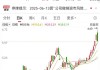 2股即将“摘星脱帽”！核电再迎重磅利好，10只潜力股出炉