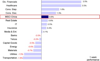 中金：恒指19000点仍有支撑 但外部不确定性制约指数上行空间