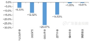 一文读懂REITs | 当“房东”吃分红，可能是低利率时代的一个重要配置方向