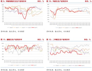 长安期货张晨：甲醇基本面边际改善但幅度有限 宏观扰动将加强