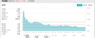 ETF日报：在国债收益率持续下行背景下，煤炭板块的高股息特性使其具备较高投资性价比，关注煤炭ETF