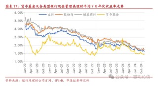 关于非银同业存款定价规范的九问九答