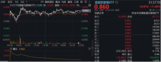 强业绩预期提振，哔哩哔哩涨逾5%，港股互联网ETF（513770）涨超1%，结构市关注盈利！