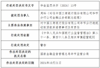 工商银行毕节分行因违规收取贷款承诺费被罚40万元