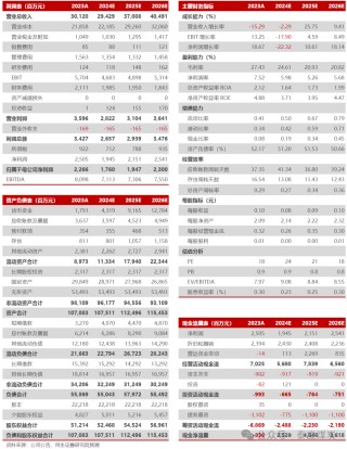 【民生能源】永泰能源事件点评：上调回购价格上限，积极回报投资者