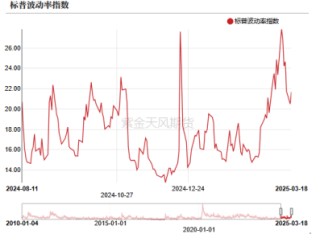 原油：金油比！继续！