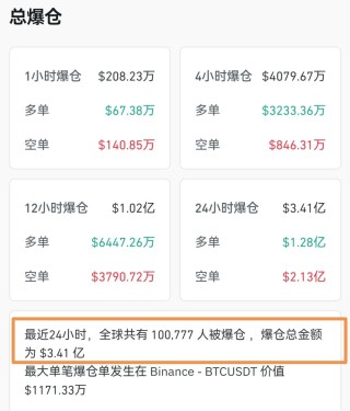 突然，超10万人爆仓！两则消息来袭！