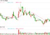 东方甄选继续向“产品公司”转型