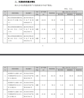 这家上市公司，准备卖62套房子！