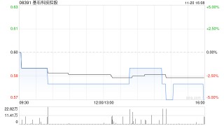 基石科技控股拟授出1.37亿股奖励股份