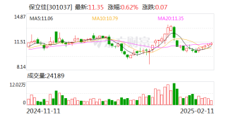 保立佳：拟公开挂牌出售烟台新材料100%股权