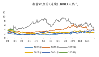 甲醇：暗流涌动