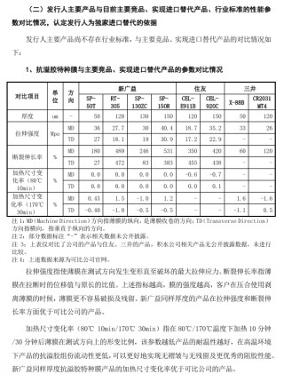 苏州新广益IPO：主营产品市场地位遭质疑，信披质量堪忧