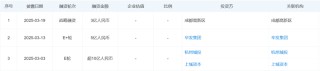 “AI六小龙”首个IPO要来了，阿里、腾讯、美团都有参投