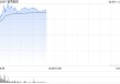 蜜雪集团早盘涨超8% 获纳入港股通名单今日起正式生效
