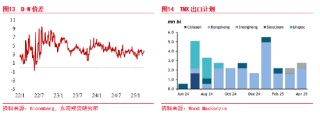 东海期货：加拿大墨西哥关税对美洲原油贸易影响