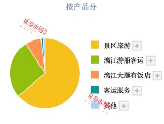 上市公司三季报业绩预告纷纷出炉，47家公司净利翻倍，七彩化学增30倍