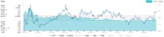 新增“投资利器”！全市场首只“创业板人工智能ETF”花落华宝基金，机构：科技或处于新一轮向上大周期