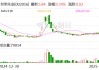 世荣兆业：玉柴船动为公司参股子公司，公司持有玉柴船动19.82%的股权