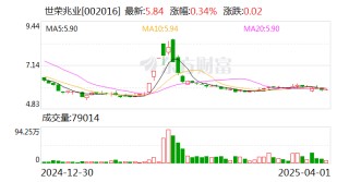 世荣兆业：玉柴船动为公司参股子公司，公司持有玉柴船动19.82%的股权