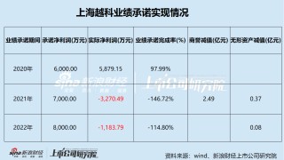 南京化纤业绩承压 五年巨亏11亿 前次并购疑云重重 本次重组能否自救？