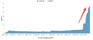 低空经济发展司大动作！军工产业或迎反转拐点年，国防军工ETF（512810）劲涨1.48%