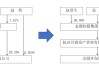 金圆股份51岁实控人赵辉已离婚！前妻将得到其全部持股，价值约4.1亿元！他去年底被取保候审 还被证监会立案