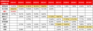 交银施罗德“大满贯”，走下神坛