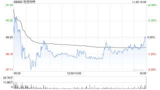 交银国际：首予泡泡玛特“买入”评级 目标价103.65港元