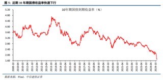 中信建投：增量流动性有望推动A股跨年行情 AI＋是中期产业主线