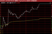 牛股突变，昨天跌停，今天“地天板”，强势7天6涨停！