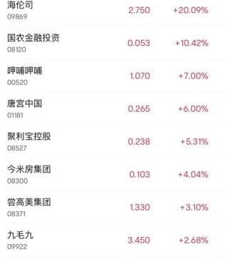 大利好！这只股，暴涨44%