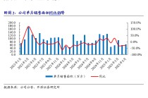 【开源地产|公司点评】华润置地：销售维持行业前三，不动产租金收入稳健增长