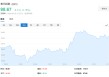 特朗普政策推动美元今年暴跌10%，华尔街警告"玩火自焚"