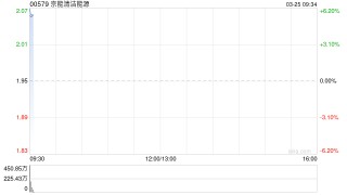 京能清洁能源将于7月31日派发末期股息每股0.143元