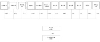 九源基因，来自浙江杭州，通过IPO聆讯，或很快香港上市，华泰独家保荐